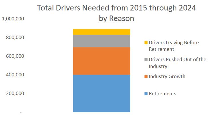 How to Hire the Right Driver | TruckDrivingJobs.com